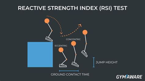 The Use of Contact Time and the Reactive Strength Index to 